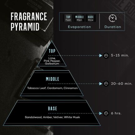 Her Loss - Pheromone Cologne for Men | Raw Attraction and Confidence | Men s Long-Lasting Pheromones Spray | Feromonas Perfume | Made in USA | 100ml - Image 9